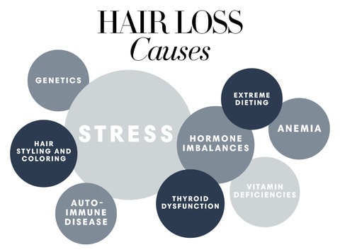 hair loss causes